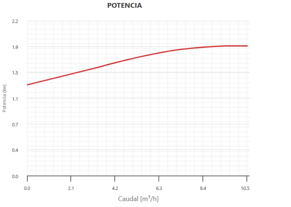 MULTI35-4M N 230 50 013676/STD - Imagen 4