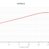 BOMBA DE PRESION MONOETAPA SILEN I 100 15m 230 50 014692/STD - Imagen 4