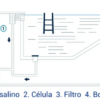 Clorador salino SMC - Imagen 2