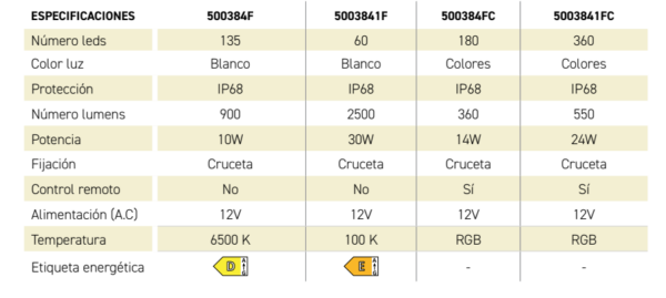 PROYECTOR PLANO LED - Imagen 3