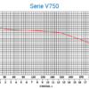 V750 BOMBA DE ACHIQUE VORTEX  DE AGUA NEGRAS, SUCIAS Y FECALES 1CV / 750W Monofásica - Imagen 2