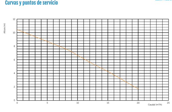 BOMBA DE ACHIQUE LION-150SW - Imagen 3
