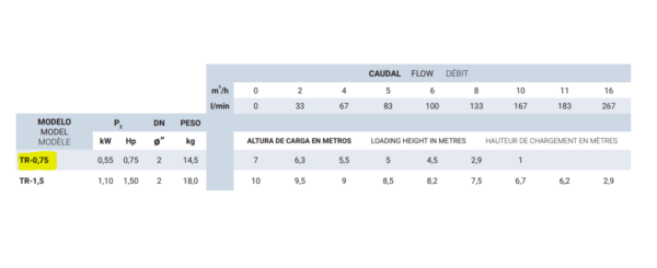 BOMBA ACHIQUE TR-0,75MONOF - Imagen 3