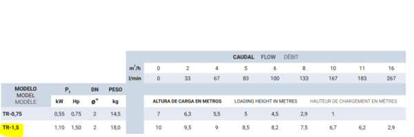 BOMBA ACHIQUE TR-1.5MONOF - Imagen 5